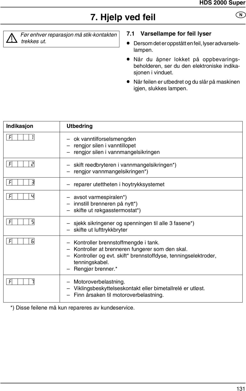 Indikasjon Utbedring ok vanntilforselsmengden rengjor silen i vanntillopet rengjor silen i vannmangelsikringen skift reedbryteren i vannmangelsikringen*) rengjor vannmangelsikringen*) reparer