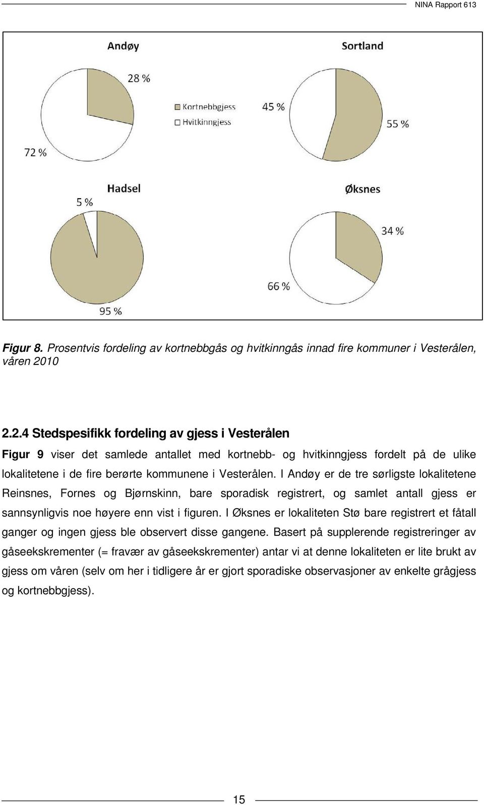 I Andøy er de tre sørligste lokalitetene Reinsnes, Fornes og Bjørnskinn, bare sporadisk registrert, og samlet antall gjess er sannsynligvis noe høyere enn vist i figuren.