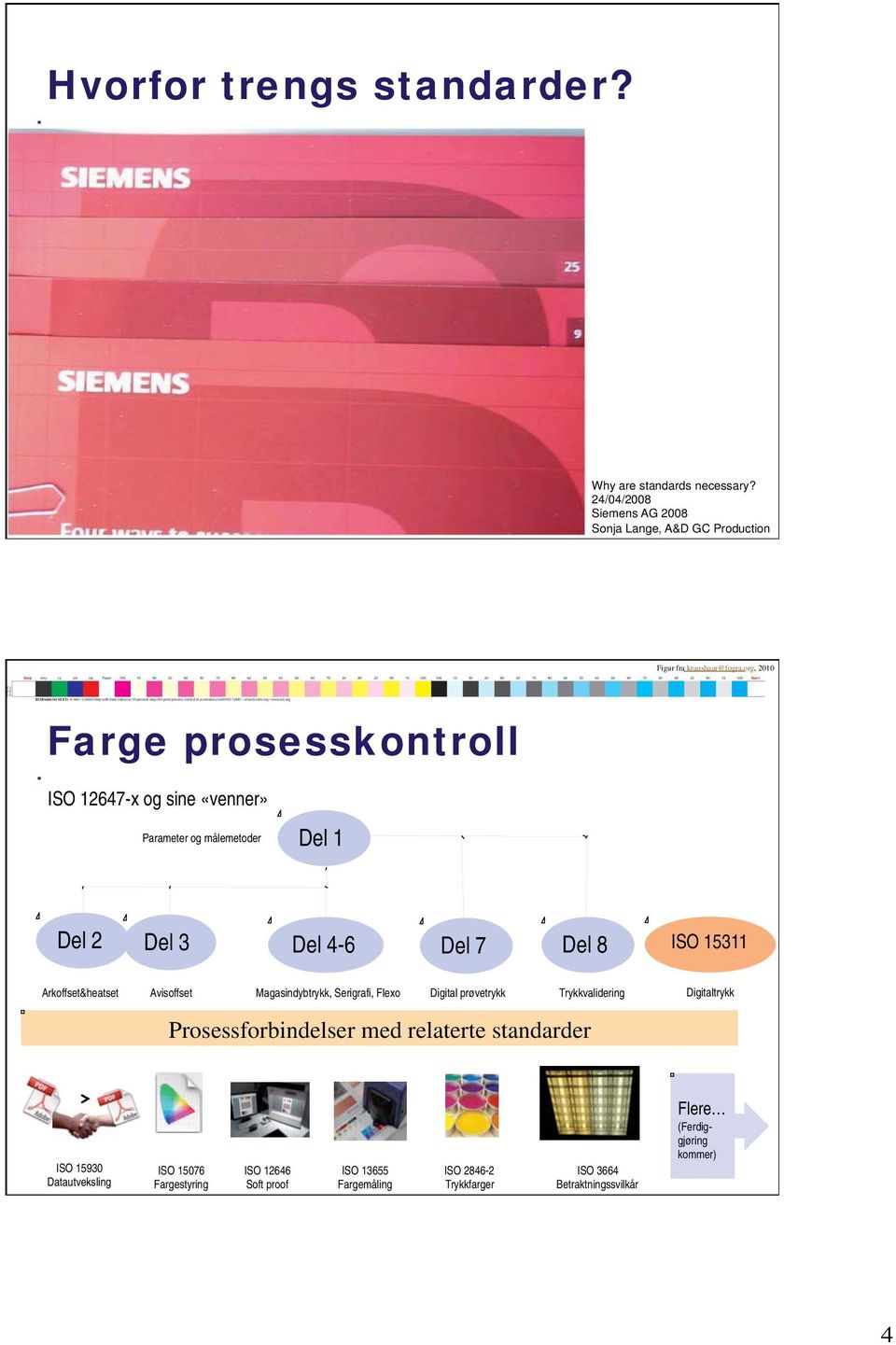 12647-x og sine «venner» Parameter og målemetoder Del 1 Del 2 Del 3 Del 4-6 Del 7 Del 8 ISO 15311 Arkoffset&heatset Avisoffset Magasindybtrykk, Serigrafi, Flexo Digital prøvetrykk