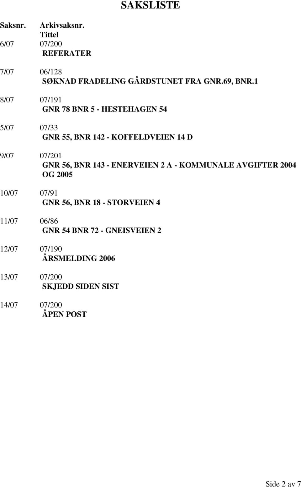 1 8/07 07/191 GNR 78 BNR 5 - HESTEHAGEN 54 5/07 07/33 GNR 55, BNR 142 - KOFFELDVEIEN 14 D 9/07 07/201 GNR 56, BNR