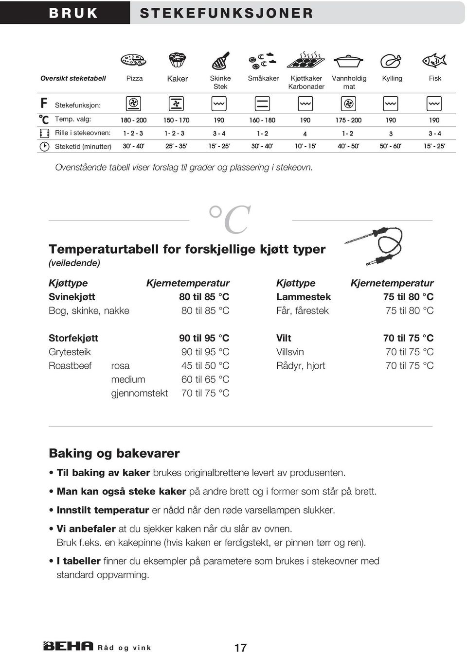 C Temperaturtabell for forskjellige kjøtt typer (veiledende) Kjøttype Kjernetemperatur Svinekjøtt 80 til 85 C Bog, skinke, nakke 80 til 85 C Storfekjøtt 90 til 95 C Grytesteik 90 til 95 C Roastbeef