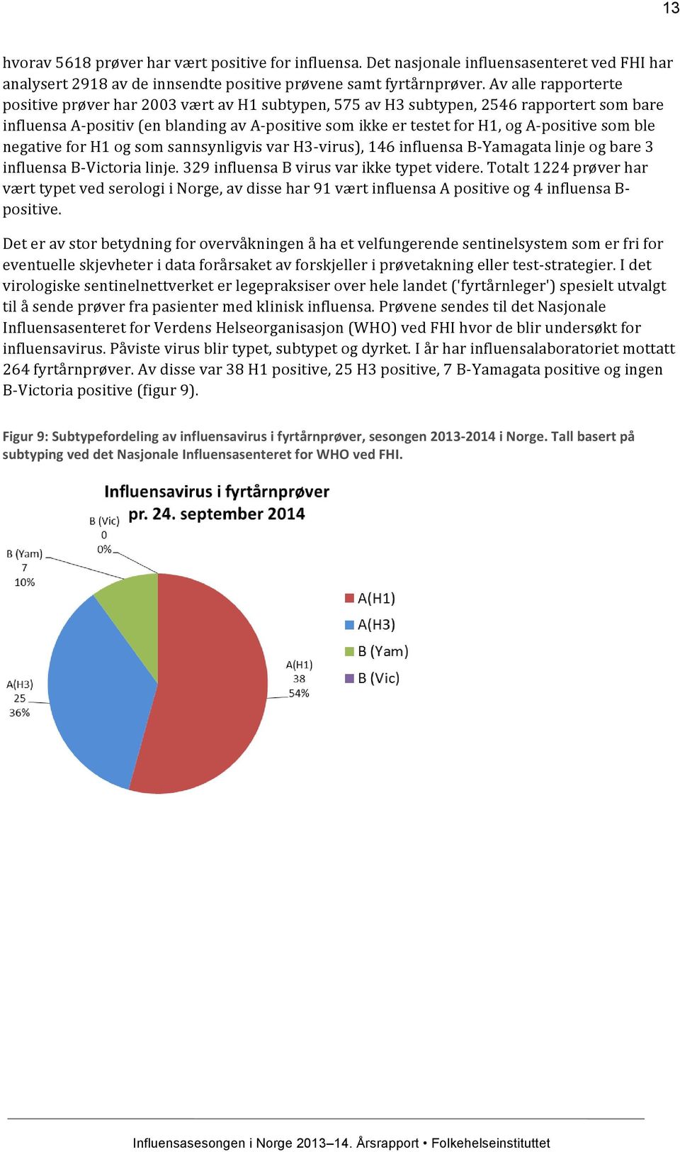 positive som ble negative for H1 og som sannsynligvis var H3- virus), 146 influensa B- Yamagata linje og bare 3 influensa B- Victoria linje. 329 influensa B virus var ikke typet videre.