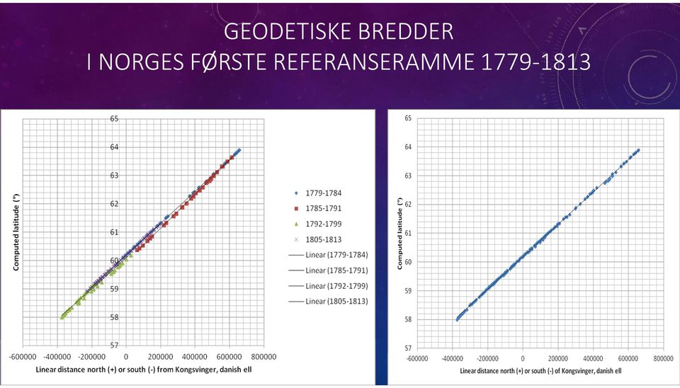 NORGES FØRSTE