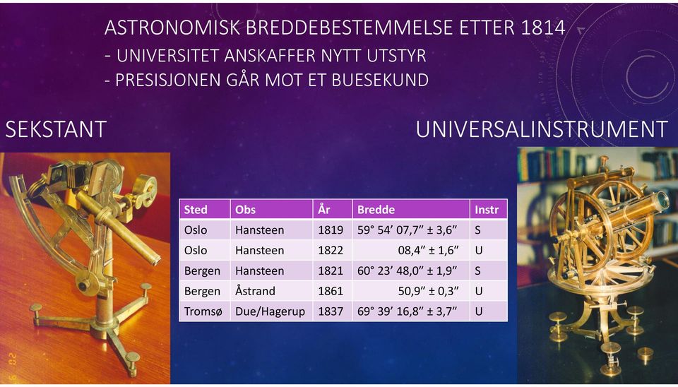 1819 59 54 07,7ʺ ± 3,6ʺ S Oslo Hansteen 1822 08,4ʺ ± 1,6ʺ U Bergen Hansteen 1821 60 23