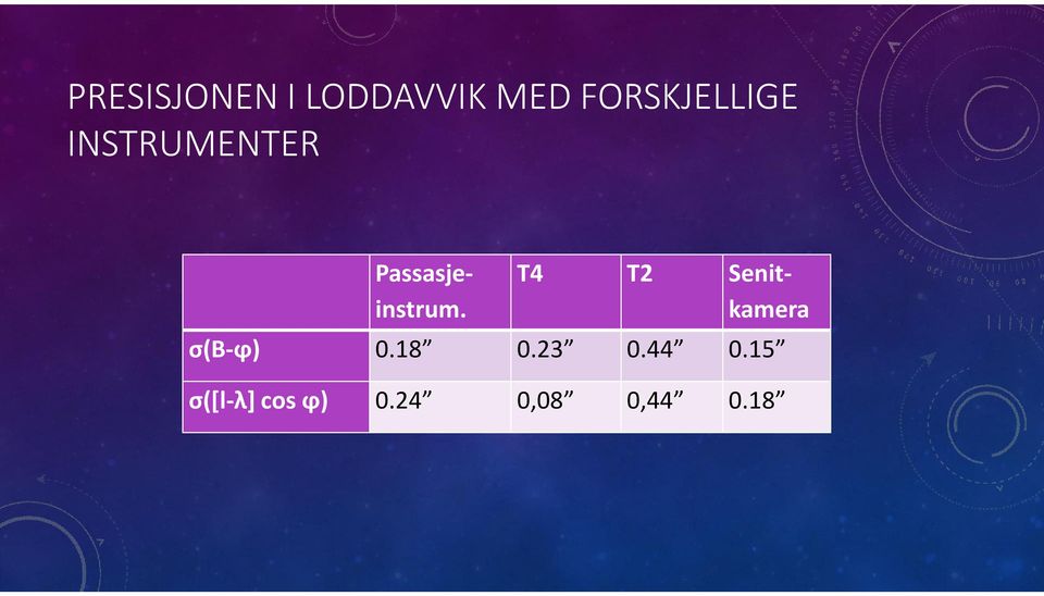 Passasjeinstrum.