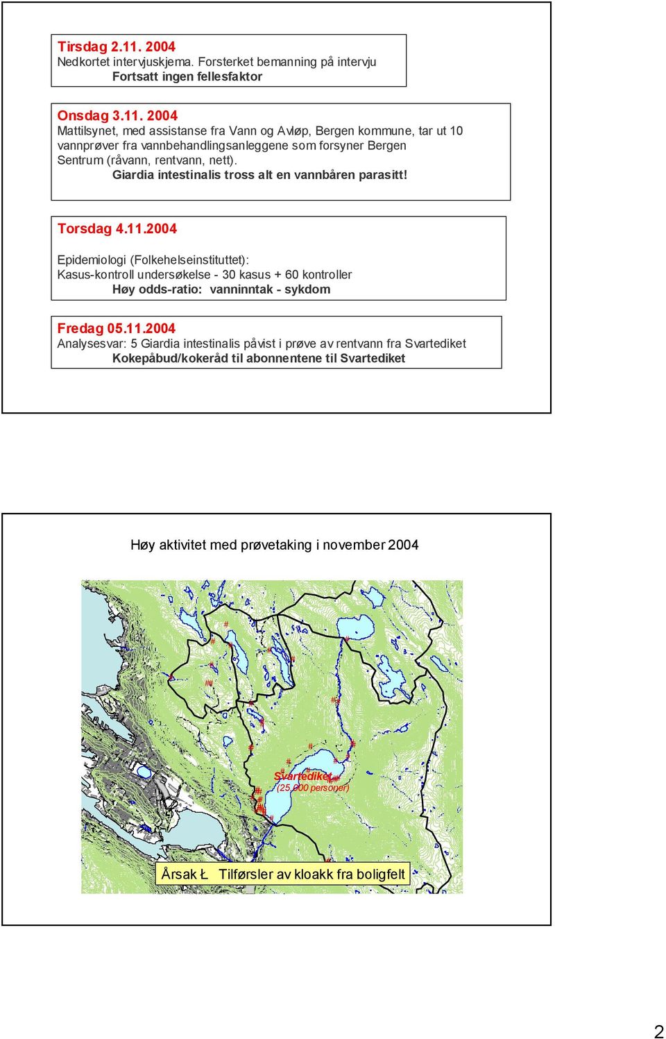 2004 Mattilsynet, med assistanse fra Vann og Avløp, Bergen kommune, tar ut 10 vannprøver fra vannbehandlingsanleggene som forsyner Bergen Sentrum (råvann, rentvann, nett).