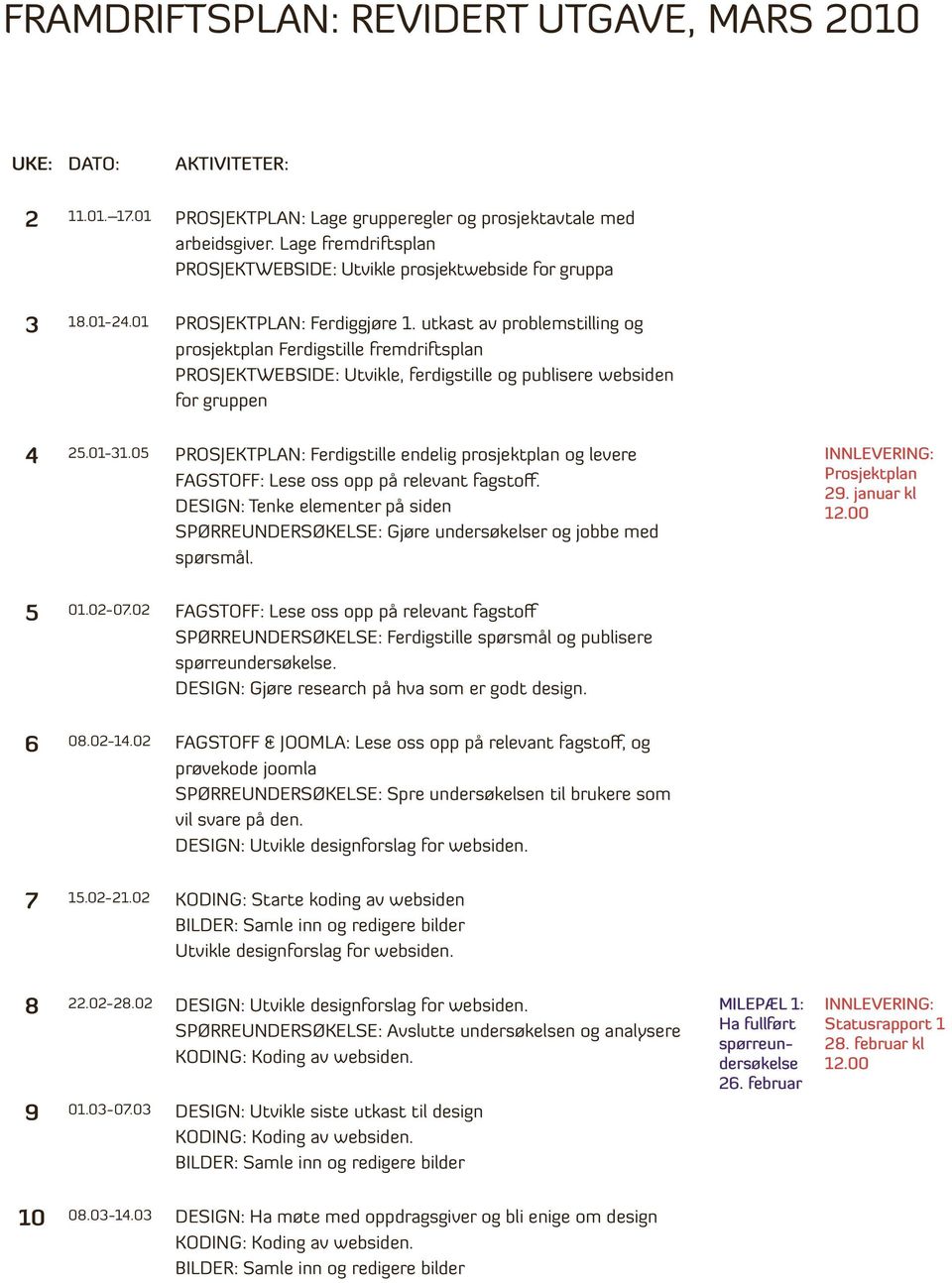 utkast av problemstilling og prosjektplan Ferdigstille fremdriftsplan PROSJEKTWEBSIDE: Utvikle, ferdigstille og publisere websiden for gruppen 4 25.01-31.