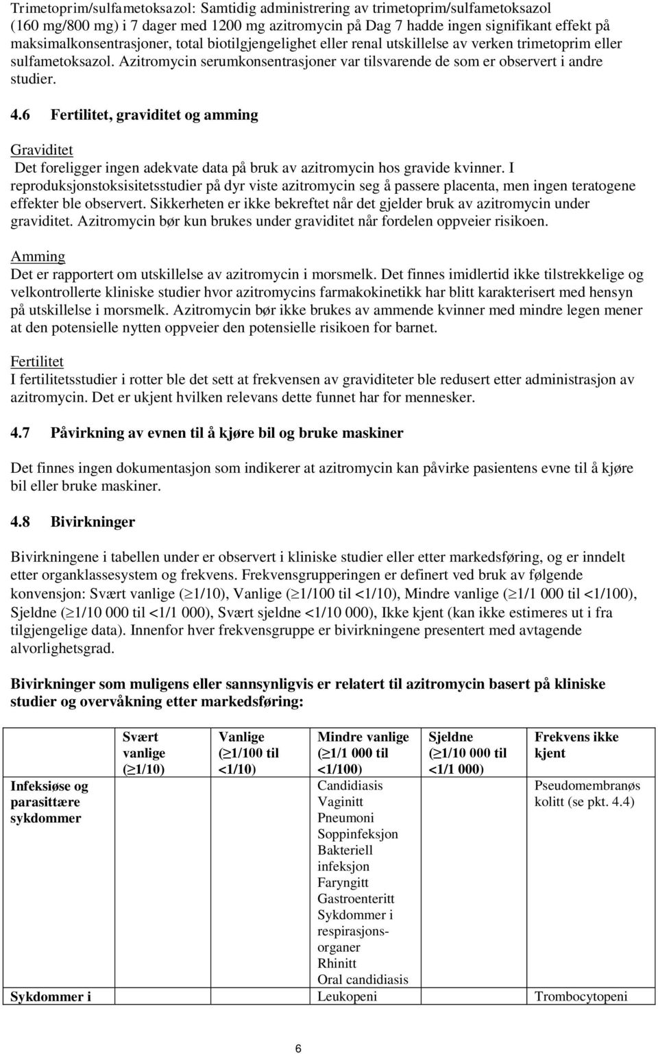 Azitromycin serumkonsentrasjoner var tilsvarende de som er observert i andre studier. 4.