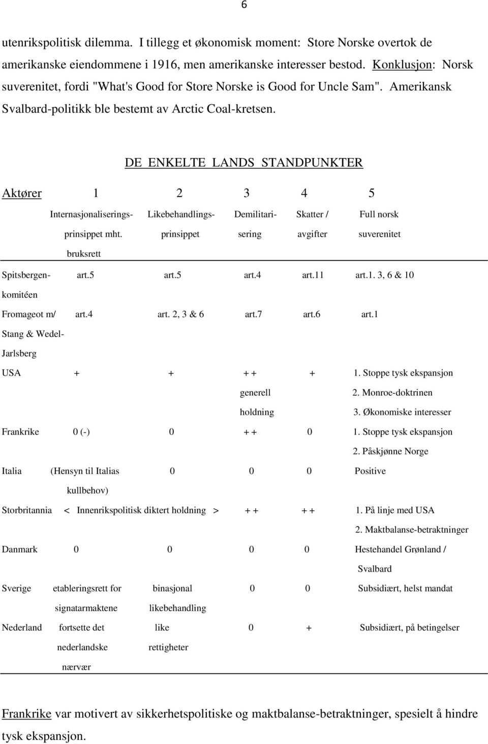 DE ENKELTE LANDS STANDPUNKTER Aktører 1 2 3 4 5 Internasjonaliserings- Likebehandlings- Demilitari- Skatter / Full norsk prinsippet mht.