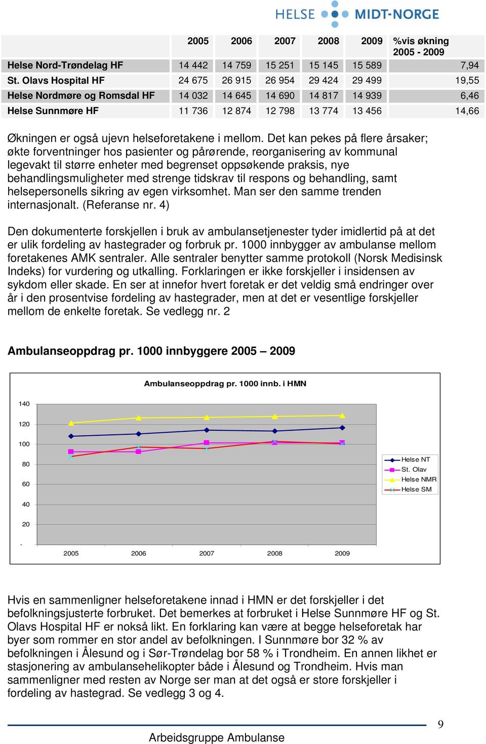 også ujevn helseforetakene i mellom.