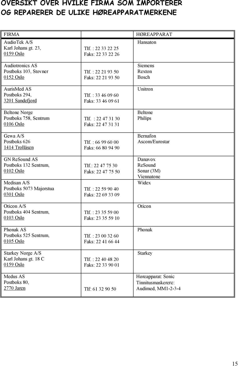 AS Postboks 132 Sentrum, 0102 Oslo Medisan A/S Postboks 5073 Majorstua 0301 Oslo Oticon A/S Postboks 404 Sentrum, 0103 Oslo Phonak AS Postboks 525 Sentrum, 0105 Oslo Starkey Norge A/S Karl Johans gt.