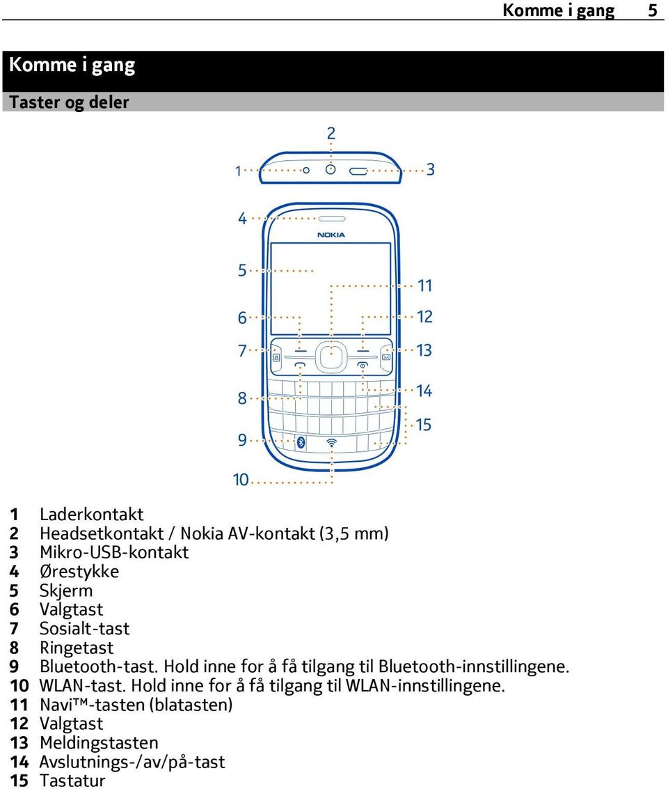 Hold inne for å få tilgang til Bluetooth-innstillingene. 10 WLAN-tast.