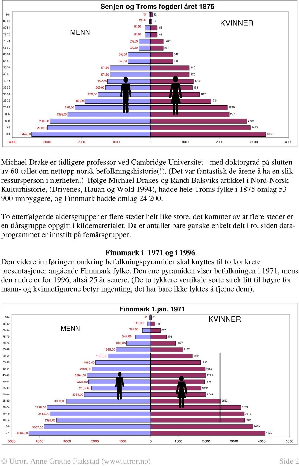 1000 0 1000 2000 3000 4000 Michael Drake er tidligere professor ved Cambridge Universitet - med doktorgrad på slutten av 60-tallet om nettopp norsk befolkningshistorie(!).