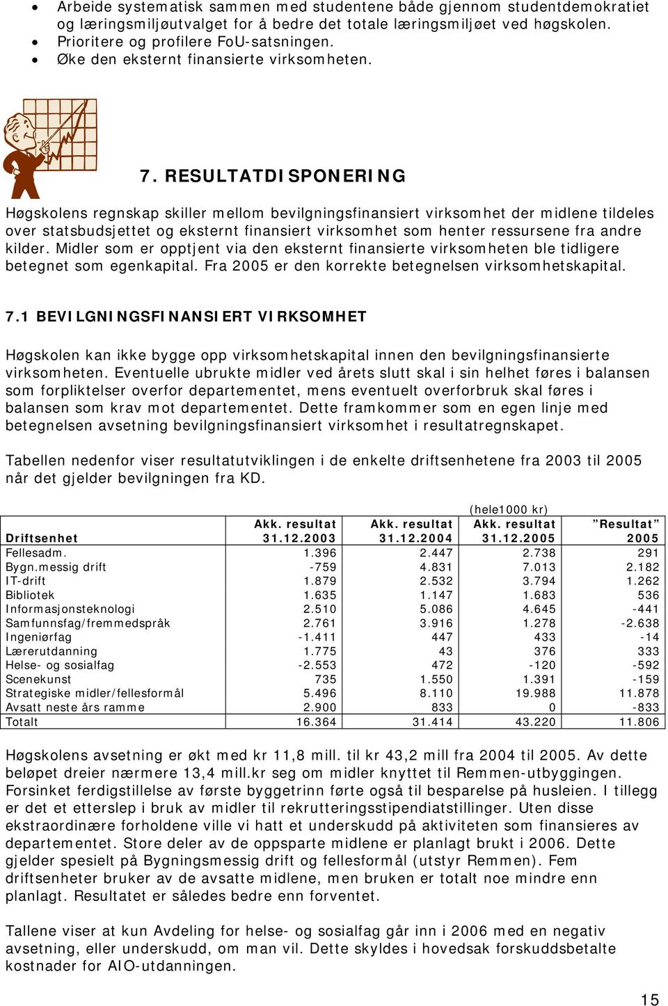 RESULTATDISPONERING Høgskolens regnskap skiller mellom bevilgningsfinansiert virksomhet der midlene tildeles over statsbudsjettet og eksternt finansiert virksomhet som henter ressursene fra andre