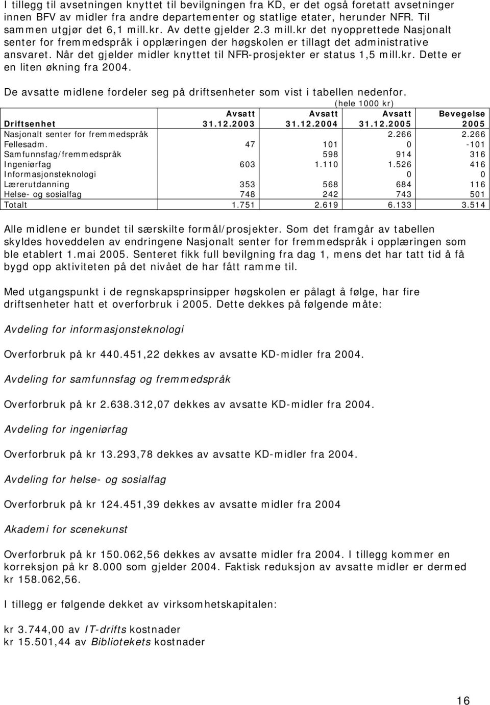 Når det gjelder midler knyttet til NFR-prosjekter er status 1,5 mill.kr. Dette er en liten økning fra 2004. De avsatte midlene fordeler seg på driftsenheter som vist i tabellen nedenfor.