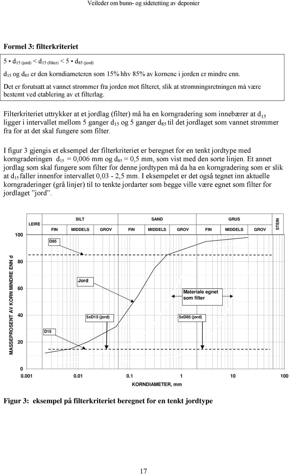 Filterkriteriet uttrykker at et jordlag (filter) må ha en korngradering som innebærer at d 15 ligger i intervallet mellom 5 ganger d 15 og 5 ganger d 85 til det jordlaget som vannet strømmer fra for