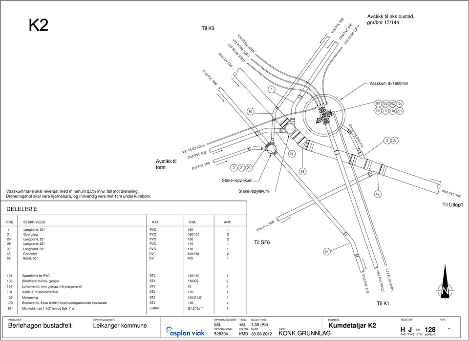 1 Langbend, 30 PVC 160 1 2 Overgang PVC 160/110 3 24 Langbend, 22 PVC 160 2 25 Langbend, 22 PVC 110 1 30 Langbend, 30 PVC 110 1 45 Greinrøyr DV 400/160 2 58 Bend, 30 DV 400 1 Til SF6 101 Spareflens