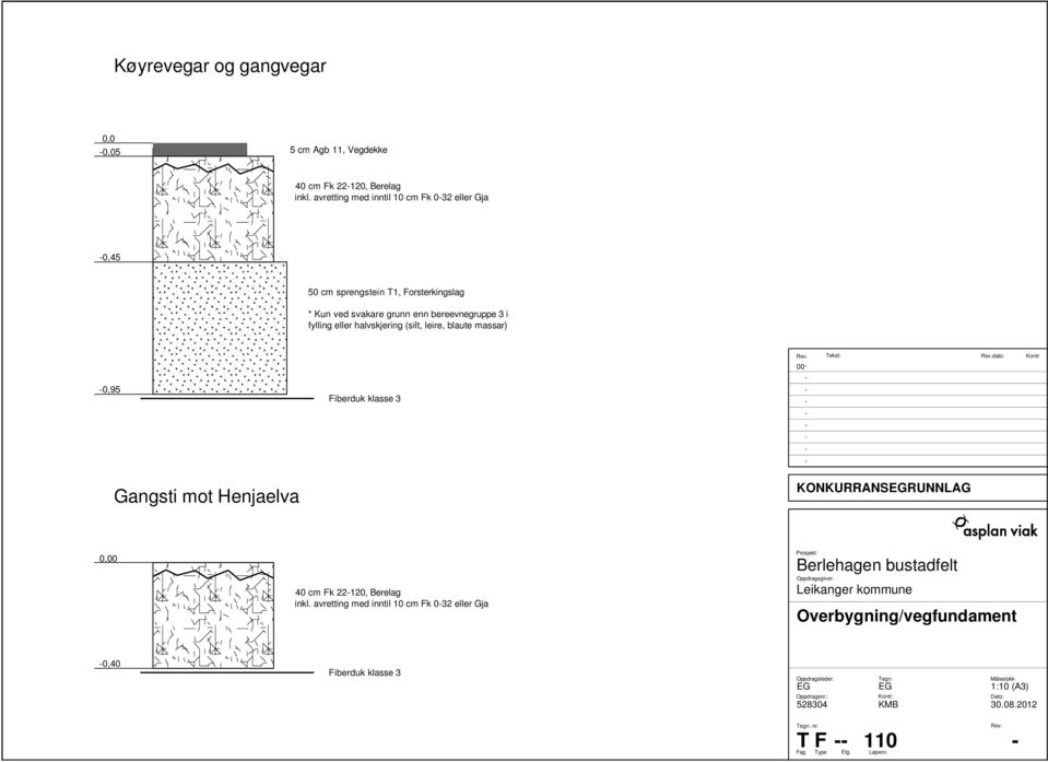 (silt, leire, blaute massar) 0,95 Fiberduk klasse 3 00 Tekst: dato: Gangsti mot Henjaelva KONKURRANSRUNNLAG 0,00 40 cm Fk 22120, Berelag inkl.