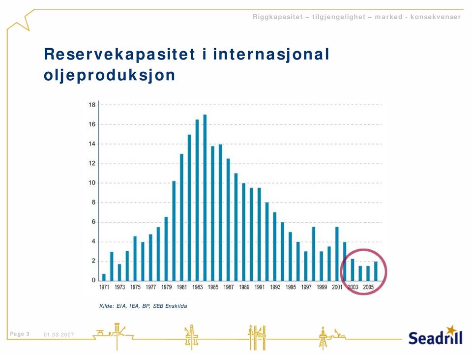 Reservekapasitet i internasjonal