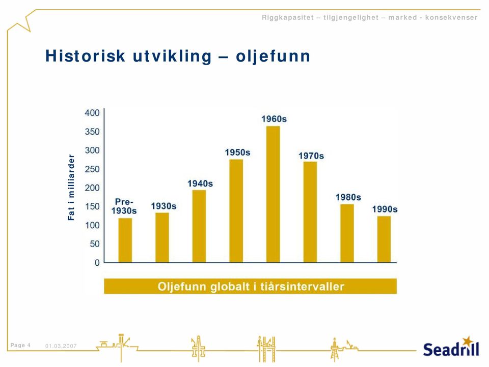 konsekvenser Historisk