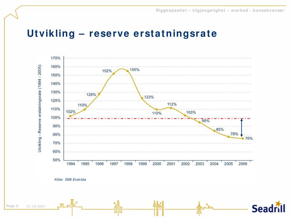 konsekvenser Utvikling