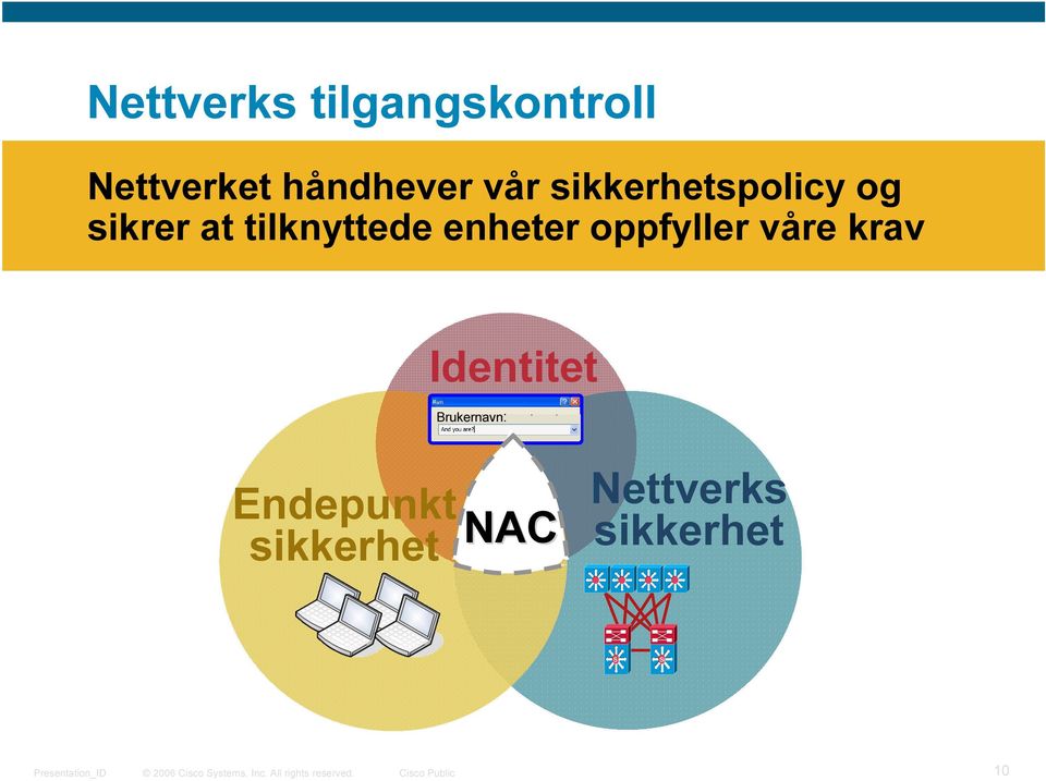 heter o p p f y l l er våre kra v I d enti tet Brukernavn: E