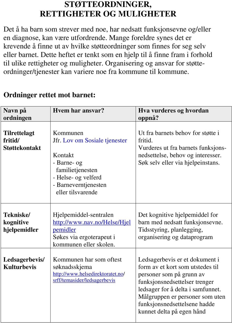 Dette heftet er tenkt som en hjelp til å finne fram i forhold til ulike rettigheter og muligheter. Organisering og ansvar for støtteordninger/tjenester kan variere noe fra kommune til kommune.