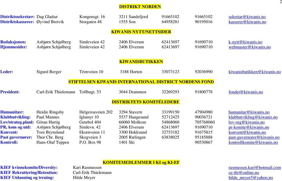 no KIWANIS NYTT/NETTSIDER Redaksjonen: Asbjørn Schjølberg Simleveien 42 2406 Elverum 62413697 91690710 k-nytt@kiwanis.