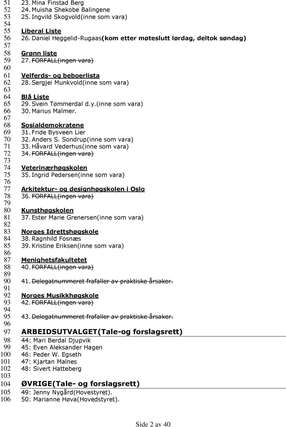 FORFALL(ingen vara) Velferds- og beboerlista 28. Sergjei Munkvold(inne som vara) Blå Liste 29. Svein Tømmerdal d.y.(inne som vara) 30. Marius Malmer. Sosialdemokratene 31. Fride Bysveen Lier 32.