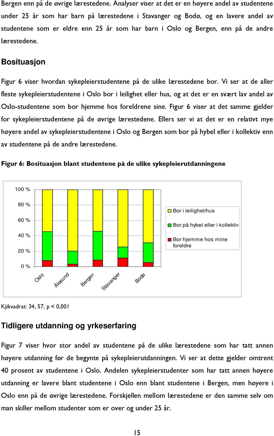 Bergen, enn på de andre lærestedene. Bosituasjon Figur 6 viser hvordan sykepleierstudentene på de ulike lærestedene bor.