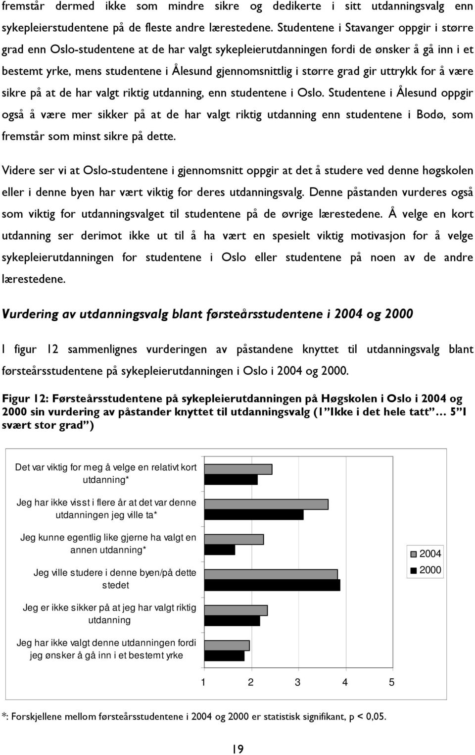 grad gir uttrykk for å være sikre på at de har valgt riktig utdanning, enn studentene i Oslo.