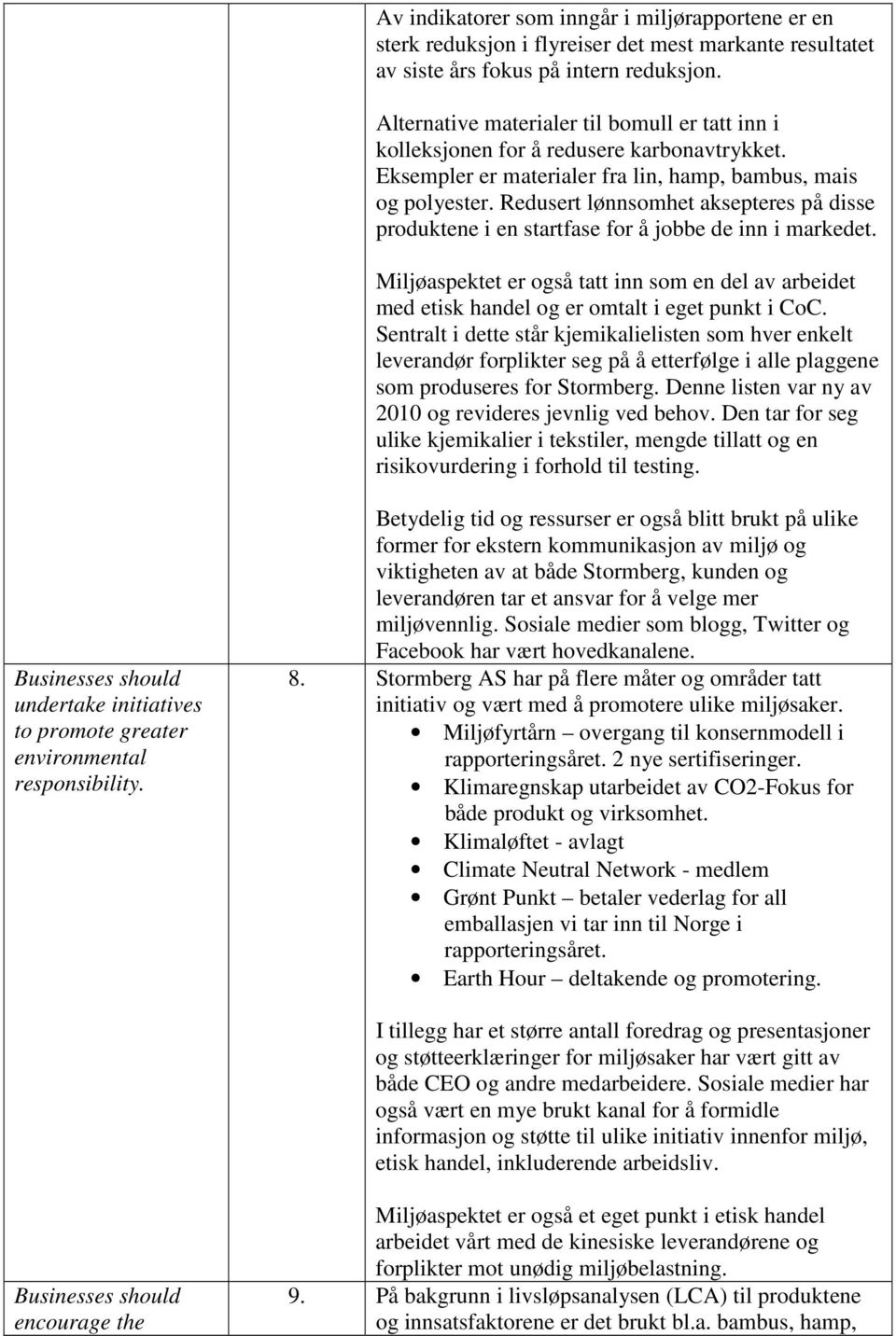 Redusert lønnsomhet aksepteres på disse produktene i en startfase for å jobbe de inn i markedet. Miljøaspektet er også tatt inn som en del av arbeidet med etisk handel og er omtalt i eget punkt i CoC.