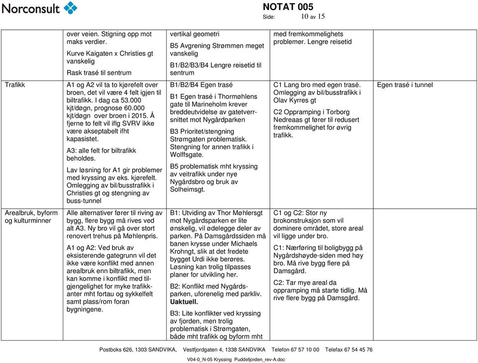 Lengre reisetid Trafikk A1 og A2 vil ta to kjørefelt over broen, det vil være 4 felt igjen til biltrafikk. I dag ca 53.000 kjt/døgn, prognose 60.000 kjt/døgn over broen i 2015.