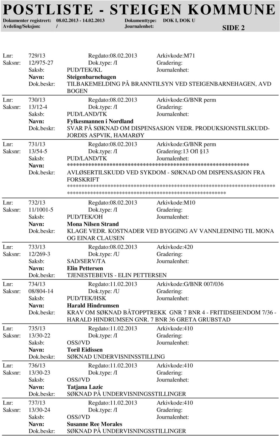 2013 Arkivkode:G/BNR perm Saksnr: 13/12-4 Dok.type: /I Gradering: Saksb: PUD/LAND/TK Journalenhet: Fylkesmannen i Nordland SVAR PÅ SØKNAD OM DISPENSASJON VEDR.