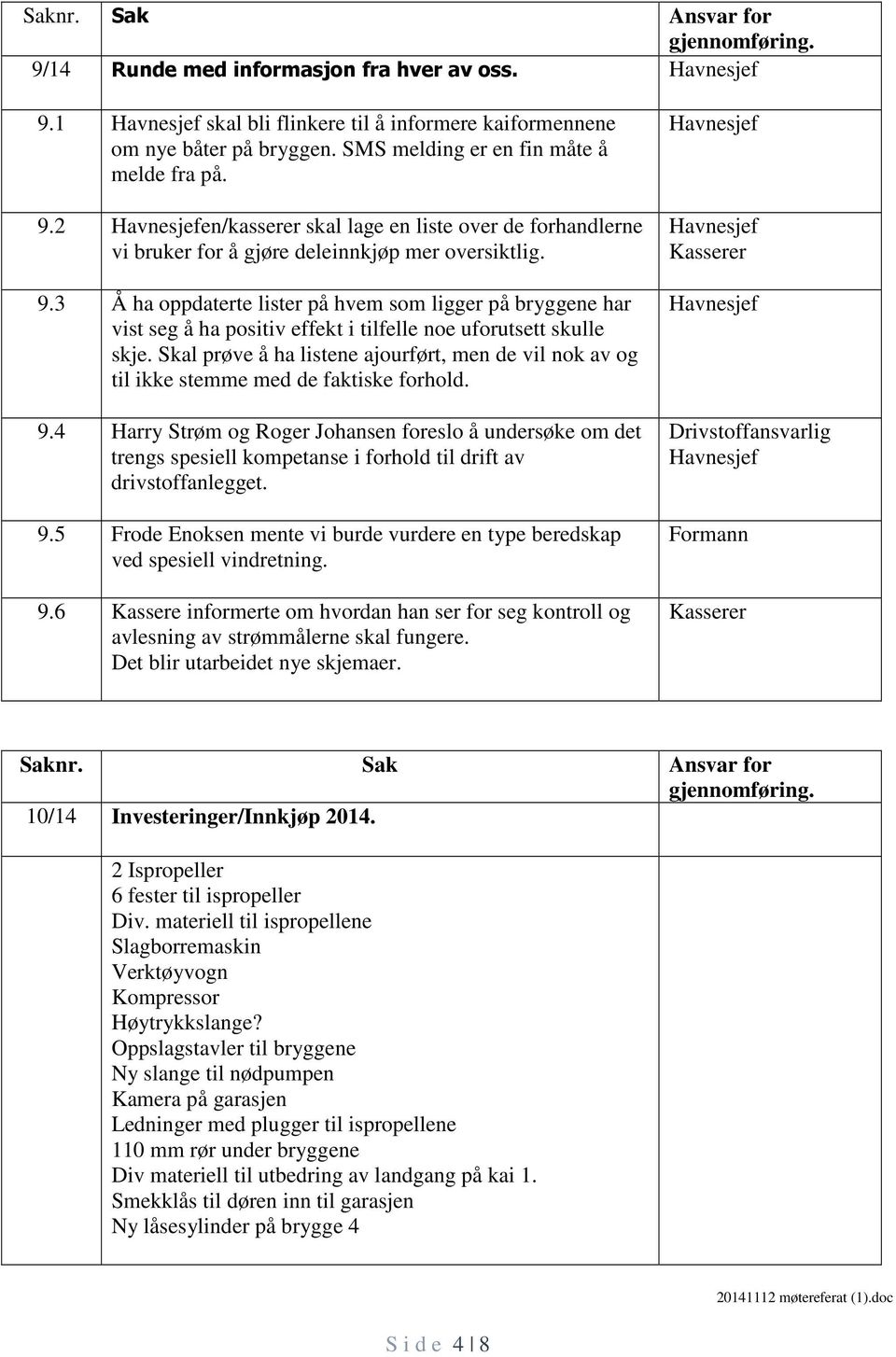 Skal prøve å ha listene ajourført, men de vil nok av og til ikke stemme med de faktiske forhold. 9.