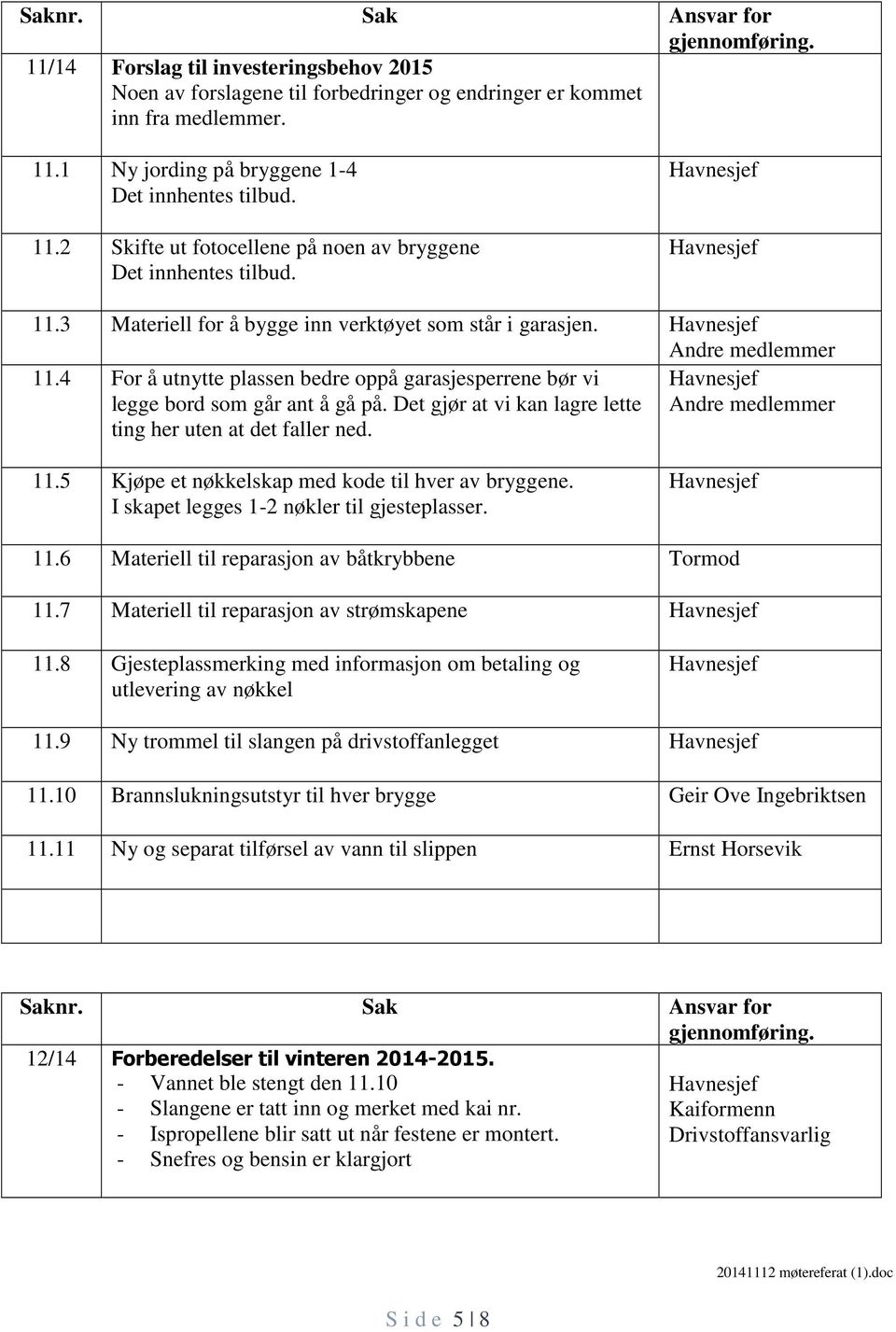 Det gjør at vi kan lagre lette ting her uten at det faller ned. Andre medlemmer 11.5 Kjøpe et nøkkelskap med kode til hver av bryggene. I skapet legges 1-2 nøkler til gjesteplasser. 11.6 Materiell til reparasjon av båtkrybbene Tormod 11.