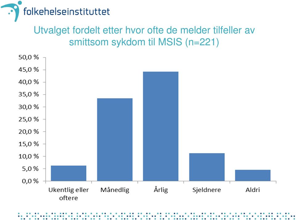 melder tilfeller av