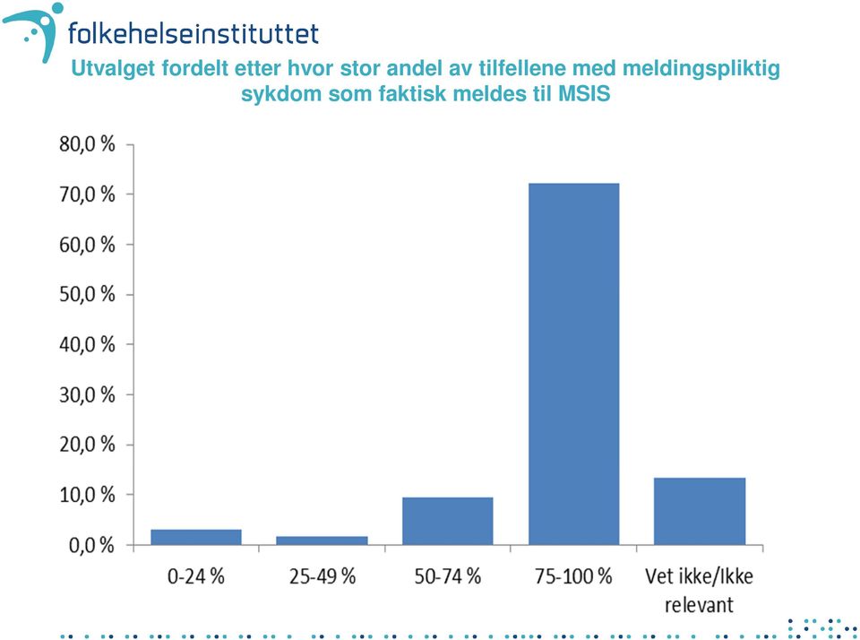 tilfellene med