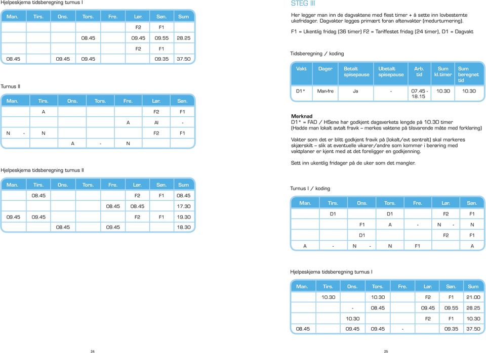 Dagvakter legges primært foran aftenvakter (medurturnering). F1 = Ukentlig fridag (36 timer) F2 = Tariffestet fridag (24 timer), D1 = Dagvakt Tidsberegning / koding Vakt Dager Betalt Ubetalt Arb.