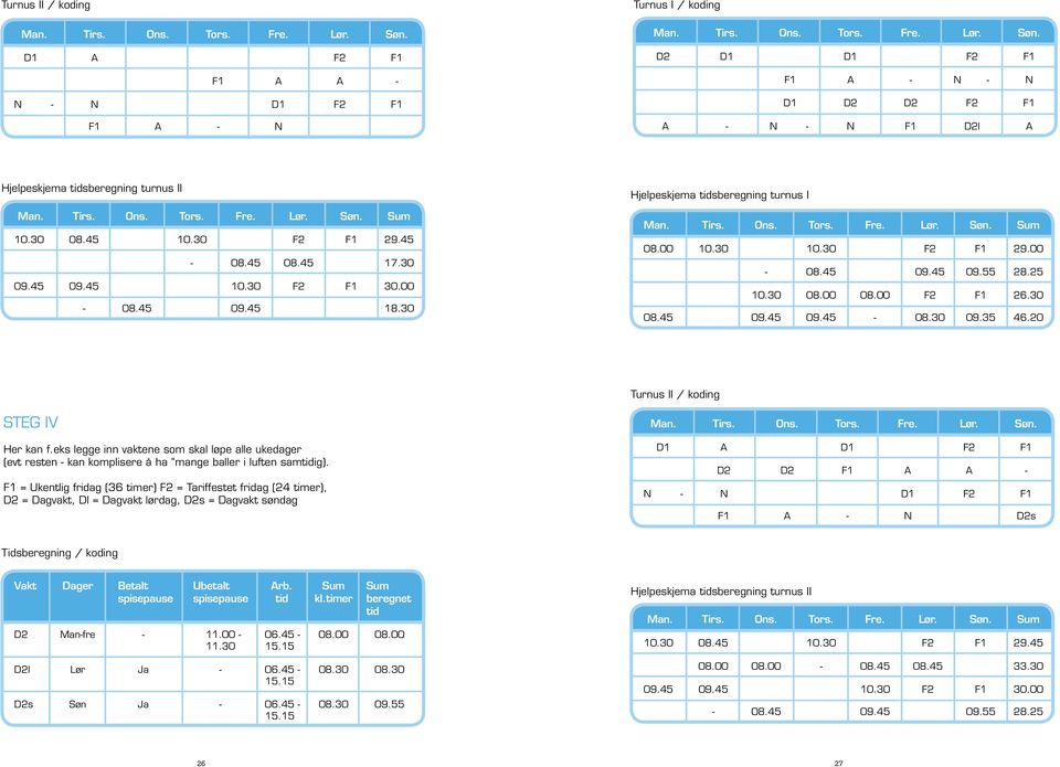 00 F2 F1 26.30 08.45 09.45 09.45-08.30 09.35 46.20 Turnus II / koding Steg IV Her kan f.