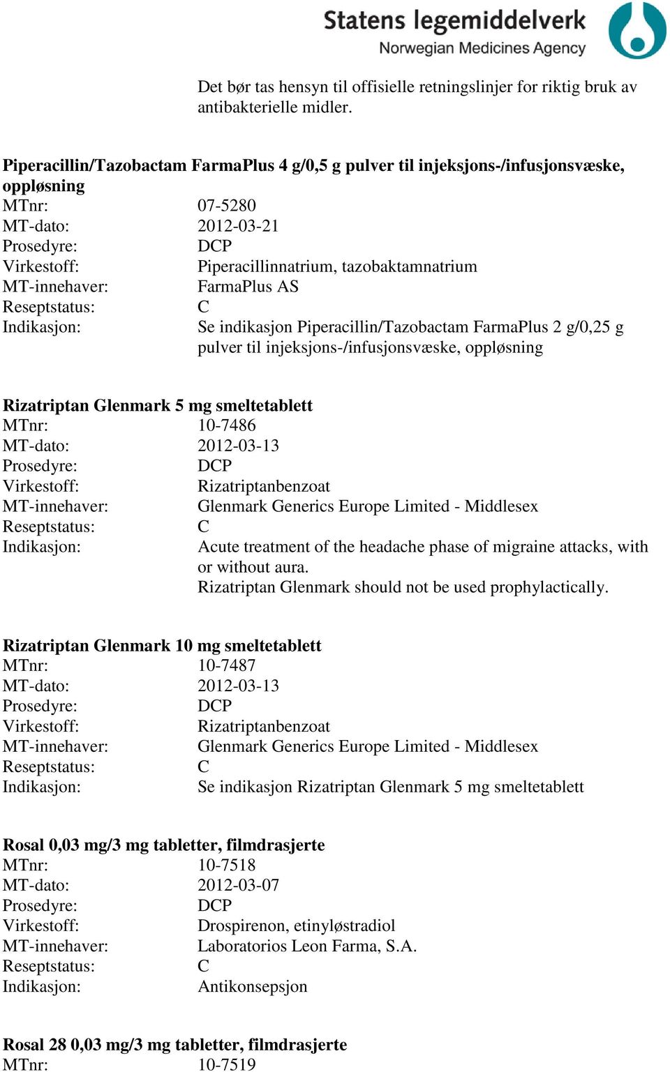 Piperacillin/Tazobactam FarmaPlus 2 g/0,25 g pulver til injeksjons-/infusjonsvæske, oppløsning Rizatriptan Glenmark 5 mg smeltetablett MTnr: 10-7486 MT-dato: 2012-03-13 DP Rizatriptanbenzoat Glenmark