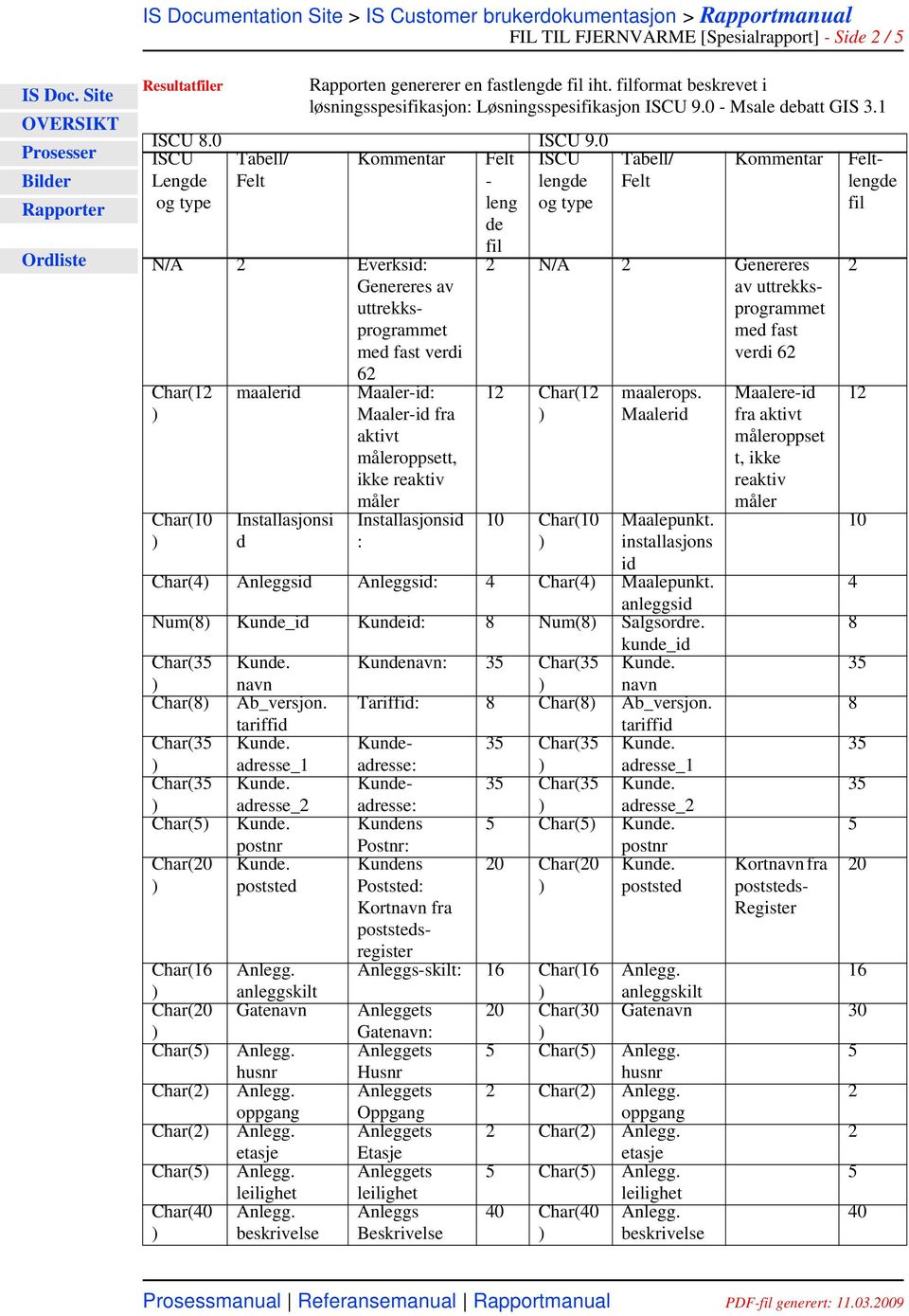 med fast verdi 6 Char( 10 Char(10 maalerops Maalerid Maalepunkt installasjons id Char(4 Anleggsid Anleggsid: 4 Char(4 Maalepunkt anleggsid Num( Kun_id Kunid: Num( Salgsordre kun_id Char(3 Kun Kunnn: