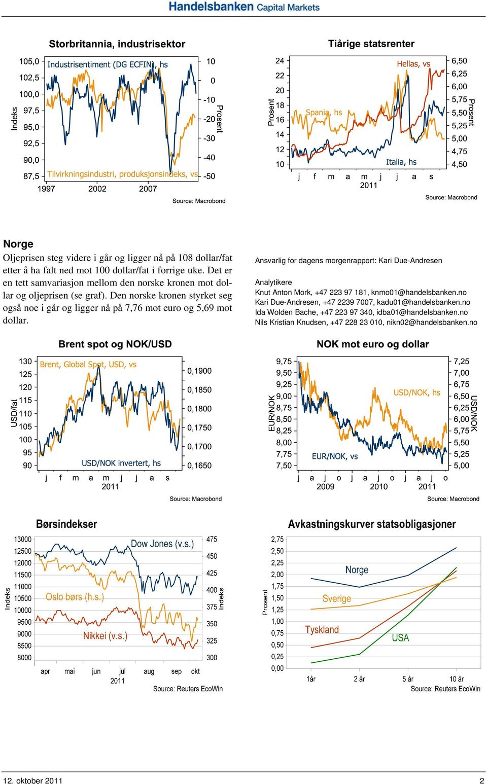 Den norske kronen styrket seg også noe i går og ligger nå på 7,76 mot euro og 5,69 mot dollar.