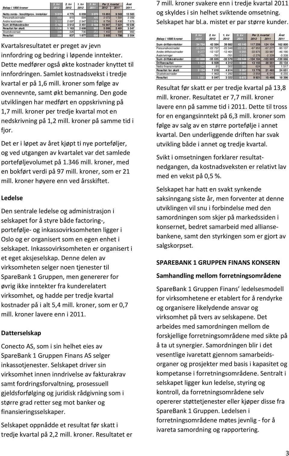 451 2 168 10 847 7 021 10 036 Resultat før skatt 1 236 1 163 2 608 902 5 006 2 481 3 547 Skattekostnad 346 326 730 253 1 402 695 993 Resultat 890 837 1 877 650 3 605 1 786 2 554 Kvartalsresultatet er