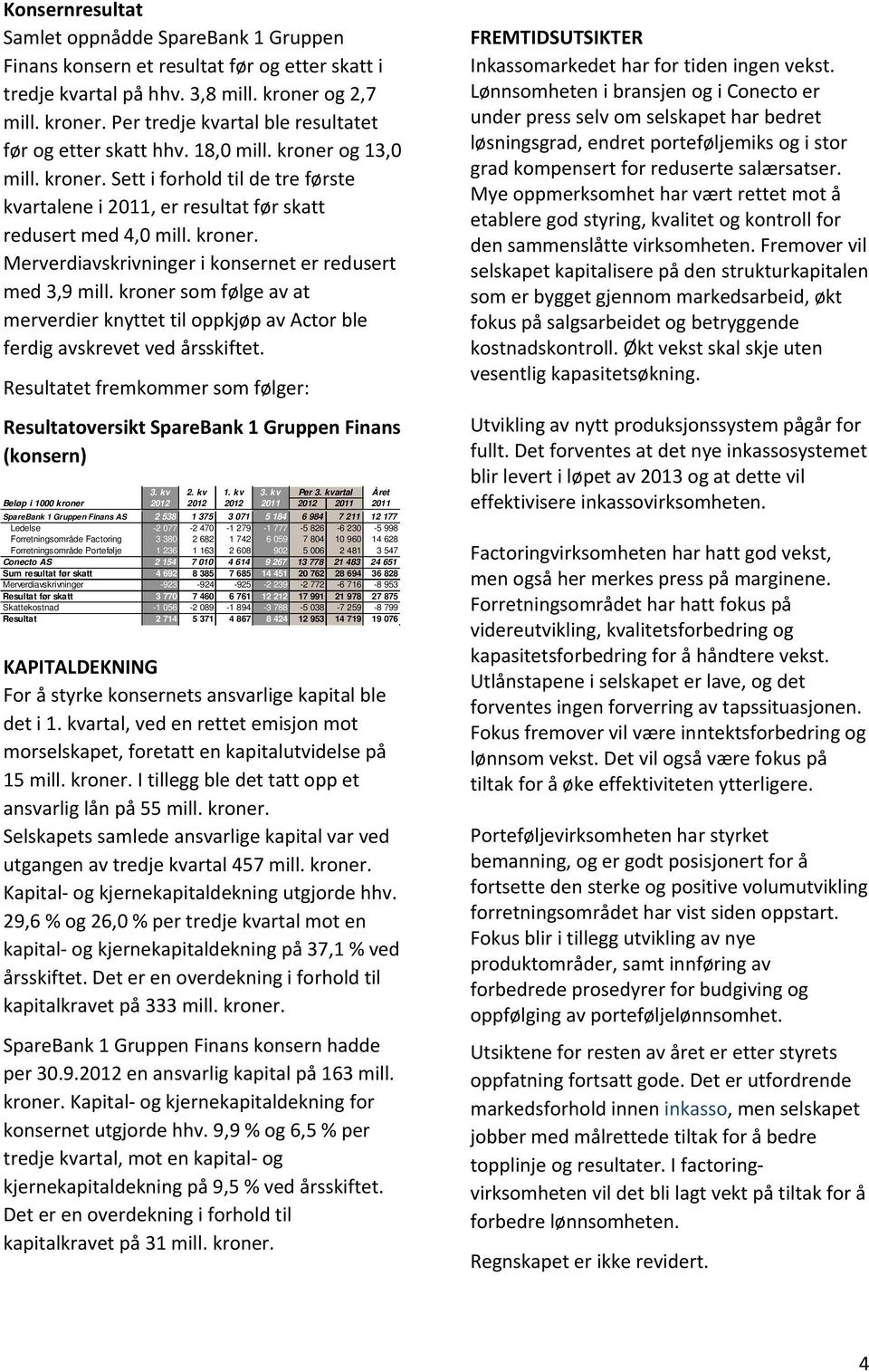 kroner som følge av at merverdier knyttet til oppkjøp av Actor ble ferdig avskrevet ved årsskiftet. Resultatet fremkommer som følger: Resultatoversikt SpareBank 1 Gruppen Finans (konsern) 3. kv 2.