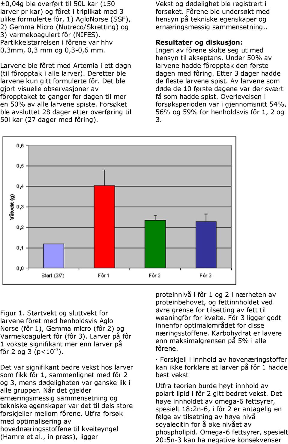 Det ble gjort visuelle observasjoner av fôropptaket to ganger for dagen til mer en 50% av alle larvene spiste. Forsøket ble avsluttet 28 dager etter overføring til 50l kar (27 dager med fôring).