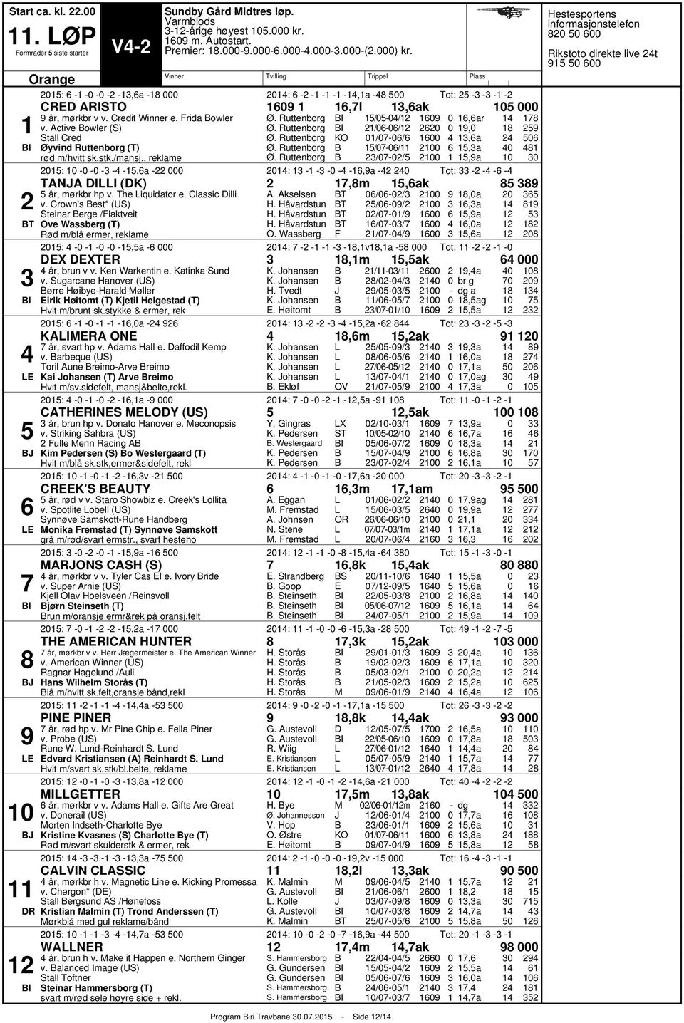 The iquidator e. Classic illi v. Crown's est* (US) Steinar erge /laktveit T Ove Wassberg (T) Rød m/blå ermer, reklame I A. Akselsen H. Håvardstun H. Håvardstun H. Håvardstun O.