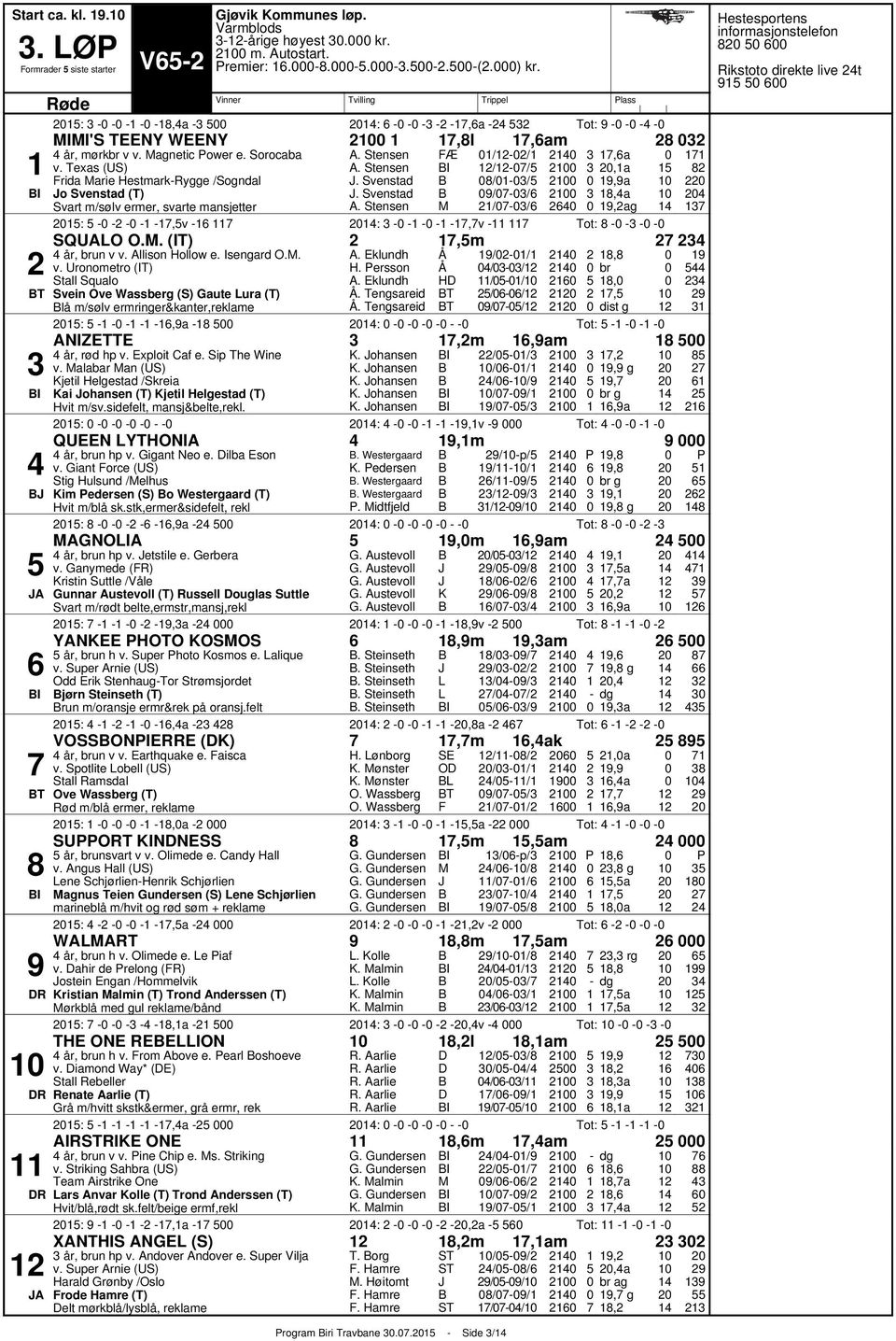 . (IT),m år, brun v v. Allison Hollow e. Isengard O.. v. Uronometro (IT) Stall Squalo T Svein Ove Wassberg (S) Gaute ura (T) lå m/sølv ermringer&kanter,reklame I A. Eklundh H. ersson A.