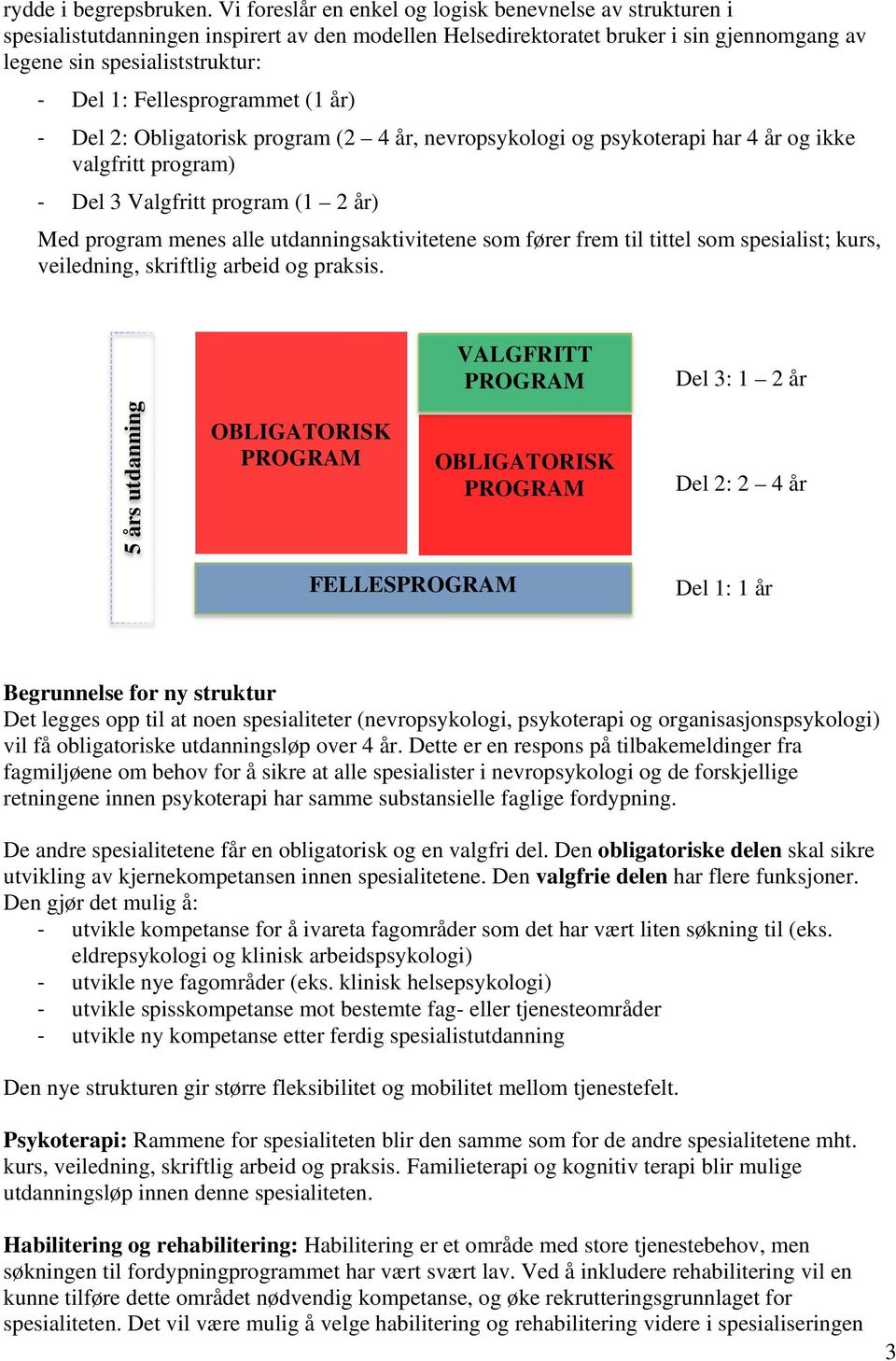 Fellesprogrammet (1 år) Del 2: Obligatorisk program (2 4 år, nevropsykologi og psykoterapi har 4 år og ikke valgfritt program) Del 3 Valgfritt program (1 2 år) Med program menes alle