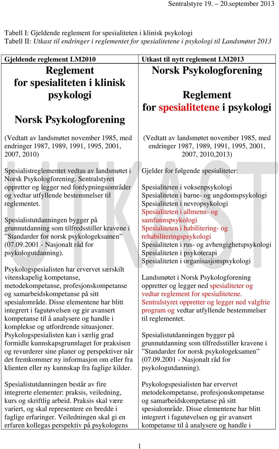LM2010 Reglement for spesialiteten i klinisk psykologi Norsk Psykologforening (Vedtatt av landsmøtet november 1985, med endringer 1987, 1989, 1991, 1995, 2001, 2007, 2010) Spesialistreglementet